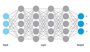 ©FH Campus Wien Neuronales Netzwerk