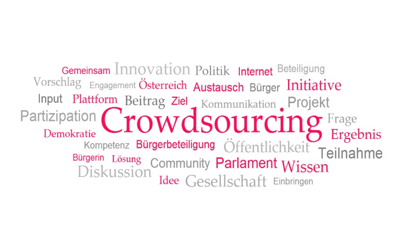 Wortwolke mit dem Crowdsourcing im Zentrum