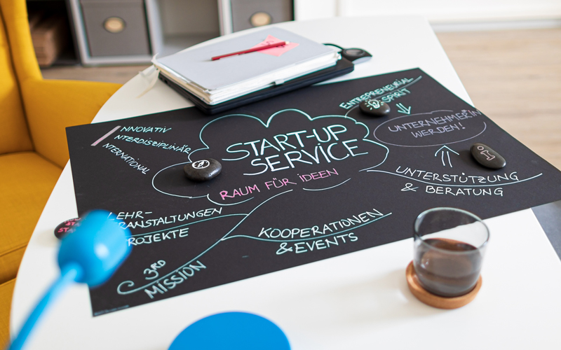 Auf einem Tisch eine Tafel mit Mindmap rund ums Gründen