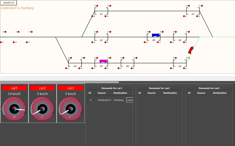 Visualisierung einer Simulation für People Mover