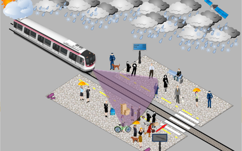 Kritische Situation im Stationsbereich mit einem autonom fahrenden Zug