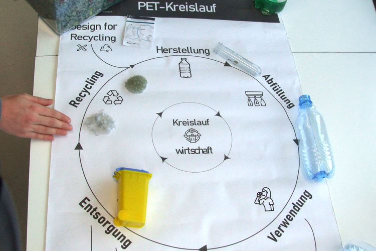 Ein Plakat zeigt eine Grafik zu Kreislaufwirtschaft.